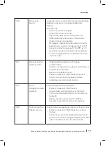 Preview for 175 page of cecotec Bolero Dresscode 2000 Autodosis Instruction Manual