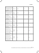 Preview for 179 page of cecotec Bolero Dresscode 2000 Autodosis Instruction Manual