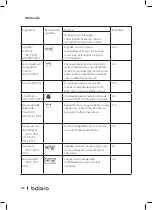 Preview for 194 page of cecotec Bolero Dresscode 2000 Autodosis Instruction Manual