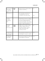 Preview for 195 page of cecotec Bolero Dresscode 2000 Autodosis Instruction Manual