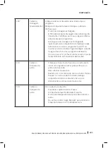 Preview for 205 page of cecotec Bolero Dresscode 2000 Autodosis Instruction Manual