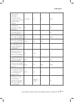 Preview for 211 page of cecotec Bolero Dresscode 2000 Autodosis Instruction Manual