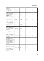 Preview for 239 page of cecotec Bolero Dresscode 2000 Autodosis Instruction Manual