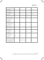 Preview for 241 page of cecotec Bolero Dresscode 2000 Autodosis Instruction Manual