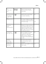 Preview for 255 page of cecotec Bolero Dresscode 2000 Autodosis Instruction Manual