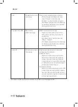 Preview for 266 page of cecotec Bolero Dresscode 2000 Autodosis Instruction Manual