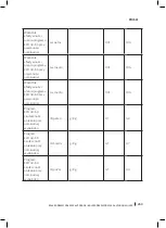 Preview for 269 page of cecotec Bolero Dresscode 2000 Autodosis Instruction Manual