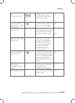 Preview for 285 page of cecotec Bolero Dresscode 2000 Autodosis Instruction Manual