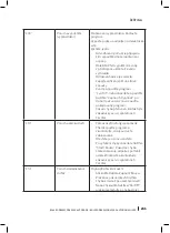 Preview for 295 page of cecotec Bolero Dresscode 2000 Autodosis Instruction Manual