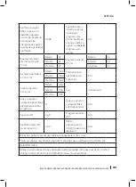 Preview for 301 page of cecotec Bolero Dresscode 2000 Autodosis Instruction Manual