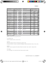 Предварительный просмотр 103 страницы cecotec BOLERO DRESSCODE 6000 Instruction Manual