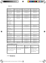 Preview for 100 page of cecotec Bolero Dresscode Top 80 Inverter Instruction Manual