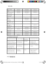 Preview for 160 page of cecotec Bolero Dresscode Top 80 Inverter Instruction Manual