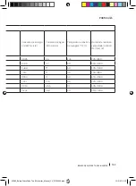 Preview for 165 page of cecotec Bolero Dresscode Top 80 Inverter Instruction Manual