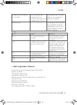 Preview for 45 page of cecotec BOLERO DRESSCODE WASH&DRY 10700 INVERTER Instruction Manual