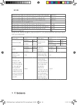 Preview for 48 page of cecotec BOLERO DRESSCODE WASH&DRY 10700 INVERTER Instruction Manual