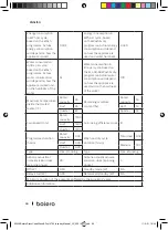 Preview for 66 page of cecotec BOLERO DRESSCODE WASH&DRY 10700 INVERTER Instruction Manual