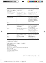 Preview for 99 page of cecotec BOLERO DRESSCODE WASH&DRY 10700 INVERTER Instruction Manual