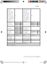 Preview for 103 page of cecotec BOLERO DRESSCODE WASH&DRY 10700 INVERTER Instruction Manual