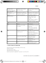 Preview for 135 page of cecotec BOLERO DRESSCODE WASH&DRY 10700 INVERTER Instruction Manual