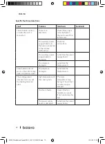 Preview for 72 page of cecotec bolero SQUAD 3000 Instruction Manual