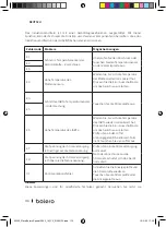 Preview for 110 page of cecotec bolero SQUAD 3000 Instruction Manual