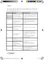 Preview for 130 page of cecotec bolero SQUAD 3000 Instruction Manual