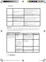 Preview for 170 page of cecotec bolero SQUAD 3000 Instruction Manual