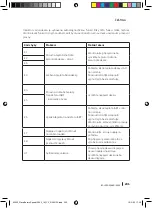 Preview for 205 page of cecotec bolero SQUAD 3000 Instruction Manual