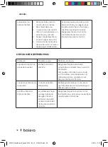 Предварительный просмотр 48 страницы cecotec bolero SQUAD V 3000 Instruction Manual