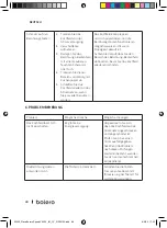 Предварительный просмотр 88 страницы cecotec bolero SQUAD V 3000 Instruction Manual