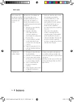 Предварительный просмотр 114 страницы cecotec bolero SQUAD V 3000 Instruction Manual