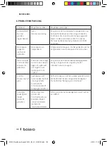 Предварительный просмотр 128 страницы cecotec bolero SQUAD V 3000 Instruction Manual