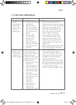 Предварительный просмотр 139 страницы cecotec bolero SQUAD V 3000 Instruction Manual