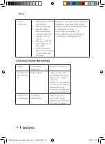 Предварительный просмотр 140 страницы cecotec bolero SQUAD V 3000 Instruction Manual