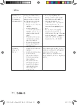 Предварительный просмотр 152 страницы cecotec bolero SQUAD V 3000 Instruction Manual