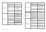 Preview for 30 page of cecotec BREEZECARE 3500 WARM Manual