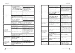 Preview for 39 page of cecotec BREEZECARE 3500 WARM Manual