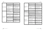 Preview for 43 page of cecotec BREEZECARE 3500 WARM Manual