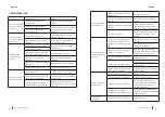 Preview for 47 page of cecotec BREEZECARE 3500 WARM Manual