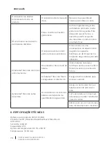 Preview for 78 page of cecotec CECOFRY ESSENTIAL RAPID MOONTOUCH Instruction Manual