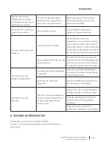 Preview for 85 page of cecotec CECOFRY ESSENTIAL RAPID MOONTOUCH Instruction Manual