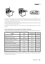 Preview for 47 page of cecotec CleanFry 1,5 L Instruction Manual