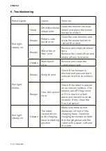 Preview for 38 page of cecotec CONGA 1090 Instruction Manual