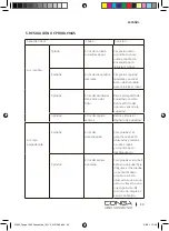 Предварительный просмотр 39 страницы cecotec CONGA 1990 CONNECTED Instruction Manual