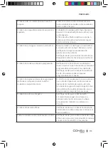 Preview for 116 page of cecotec CONGA 4690 ULTRA Instruction Manual