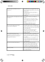 Preview for 161 page of cecotec CONGA 4690 ULTRA Instruction Manual