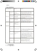 Предварительный просмотр 62 страницы cecotec CONGA 999 VITAL X Instruction Manual