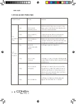 Предварительный просмотр 84 страницы cecotec CONGA 999 VITAL X Instruction Manual