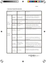 Предварительный просмотр 105 страницы cecotec CONGA 999 VITAL X Instruction Manual